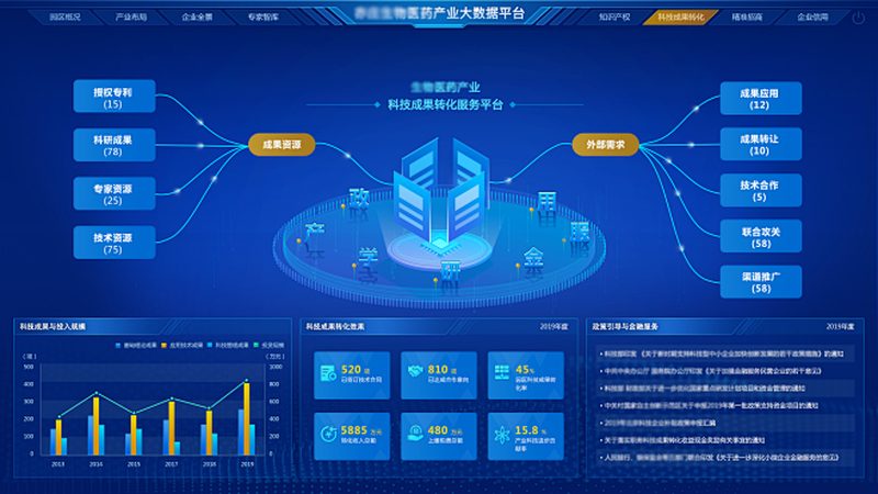 行业背景：生物制品研发的挑战与机遇